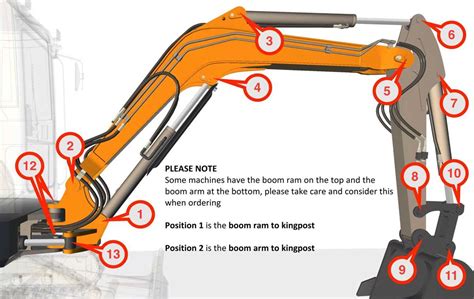 mini excavator lever throttle control on ebay|Bobcat 331 Mini Digger Excavator Dismantling For Parts Throttle .